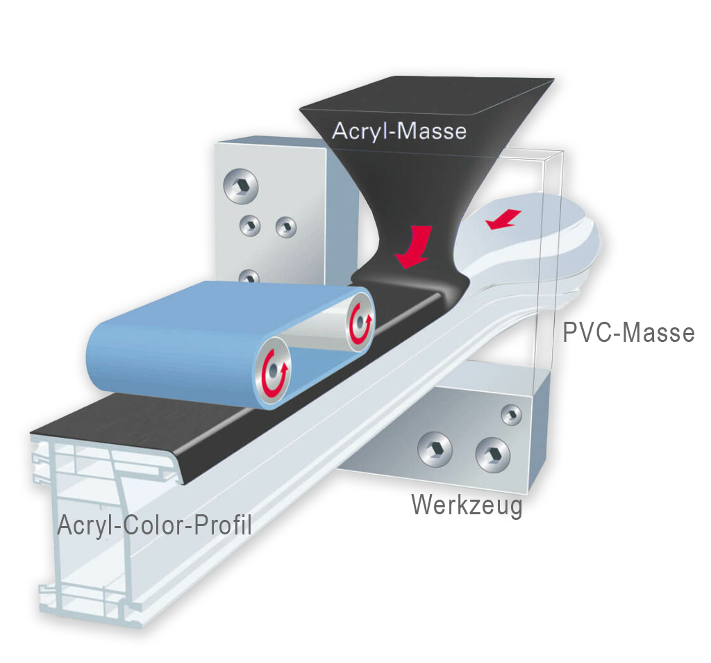 acrylcolortechnik_gross-1024×954