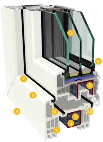 Nummeriertes Kunststoff-Fenster von 1 -10