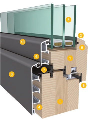 Abb. Schnittbild Holz-Alu-Fenster mit Erklärungs-Nummerierung